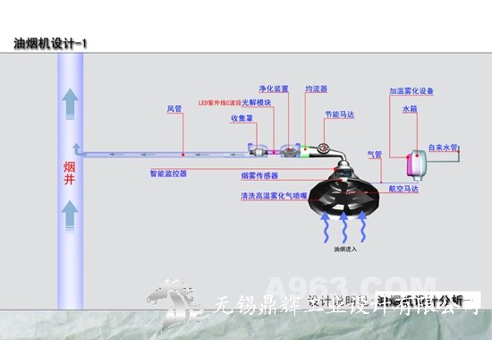 林兰涛的未来厨房工业设计