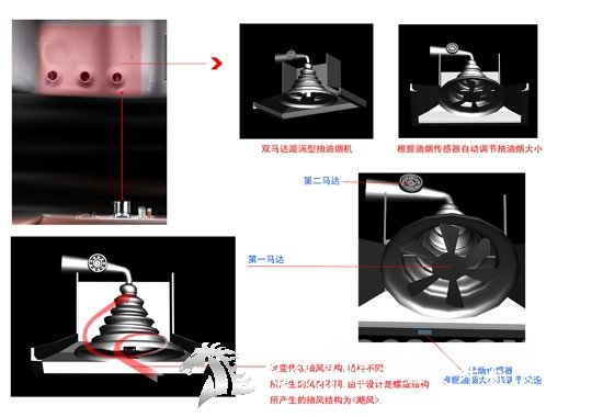 林兰涛的未来厨房工业设计