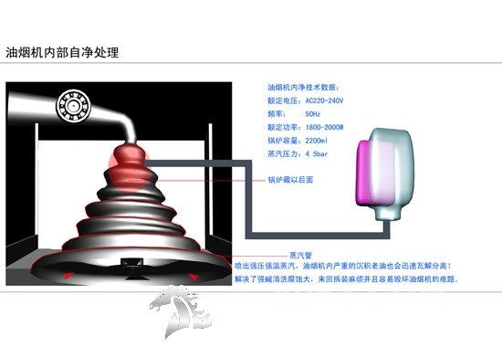 林兰涛的未来厨房工业设计